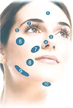 治療部位について