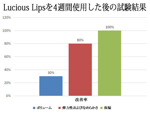 ラシャスリップスの有効性